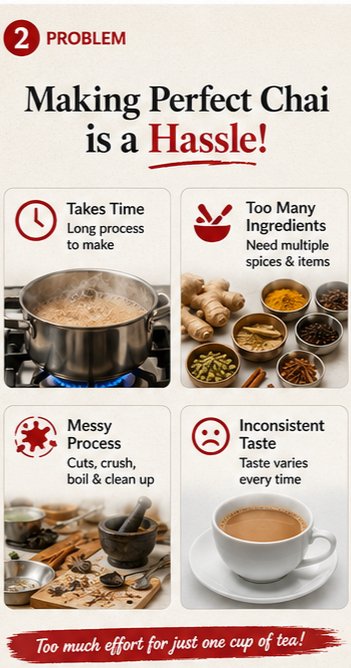 Aromatic Masala Tea - Image 4