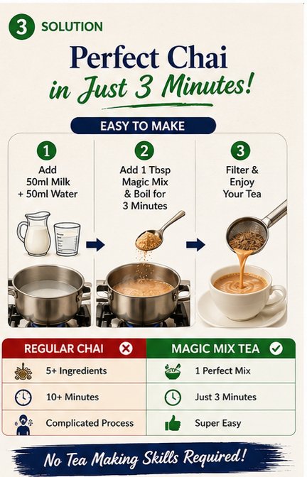 Aromatic Masala Tea - Image 5